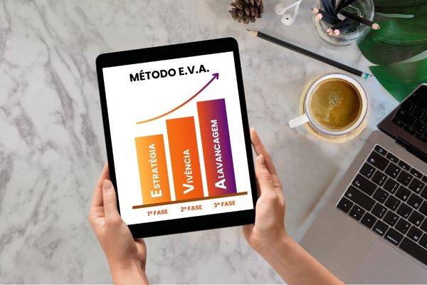 Ilustração do Método EVA com suas três etapas: Estratégia, Vivência e Alavancagem.